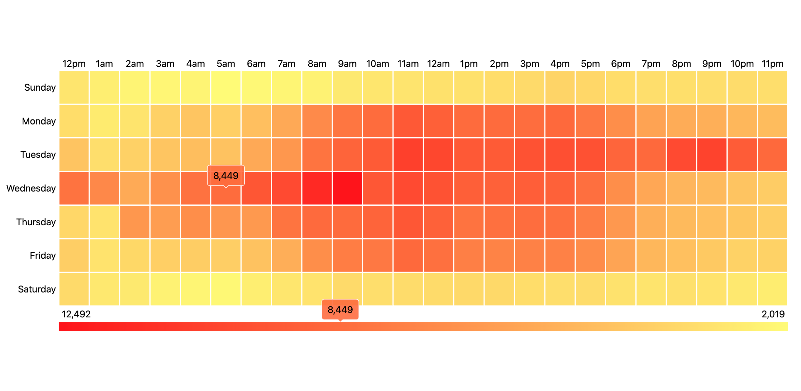 heatmap